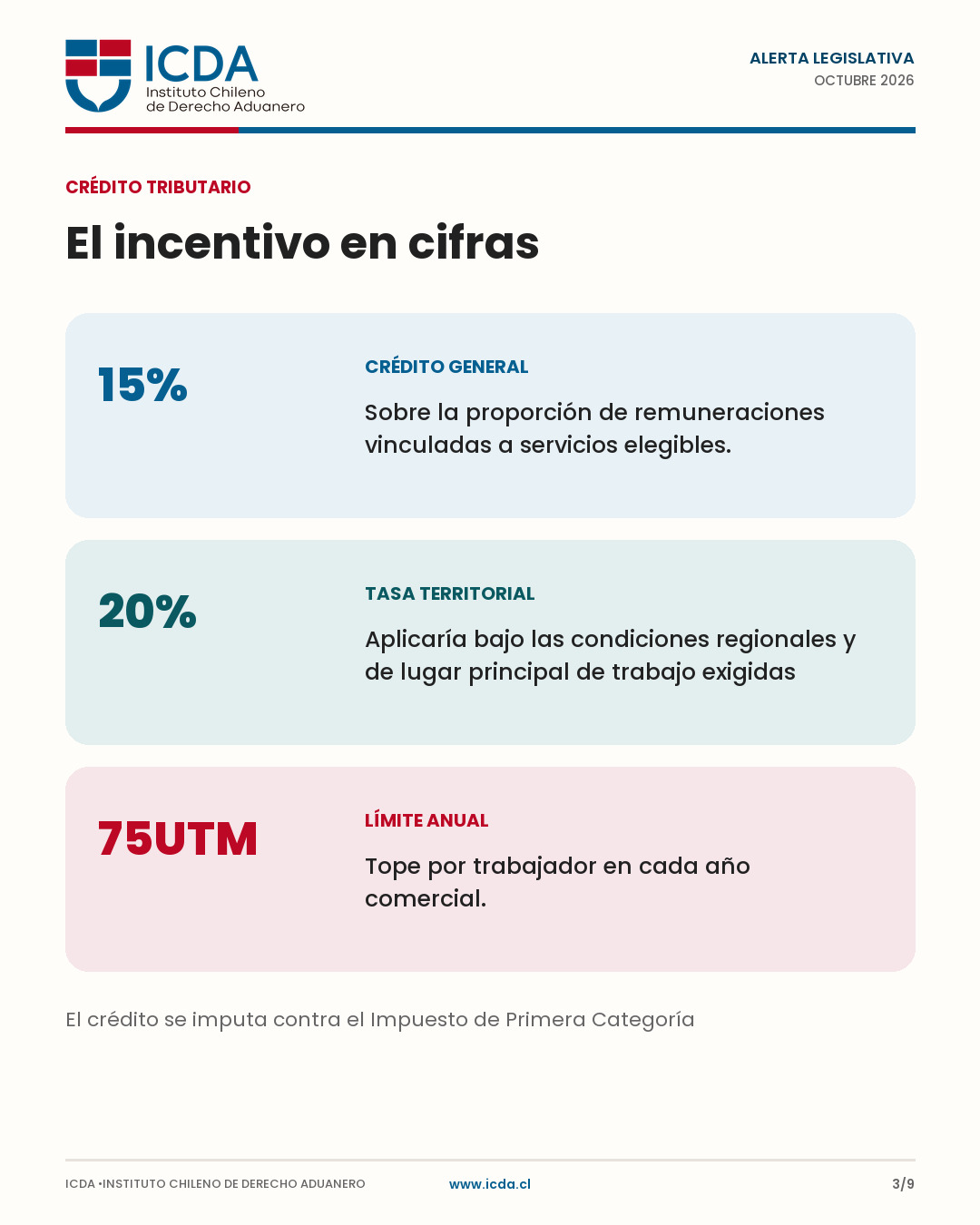 Crédito general, tasa territorial y límite anual por trabajador